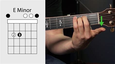 Jun 15, 2019 · 129K views 4 years ago Beginner Guitar Chords: Minor. How to play the E minor (Em) chord on guitar for beginners! This chord is incredibly EASY, which makes it the perfect chord to... 